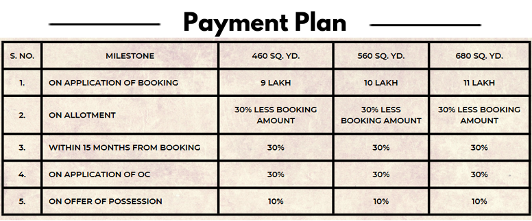  Vedic City Goa Payment Plan